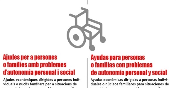 Ajudes per a persones o famílies amb problemes d'autonomia personal i social