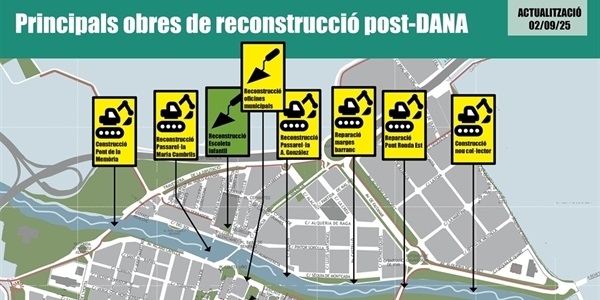 Llistat d'obres de recontrucció post-dana