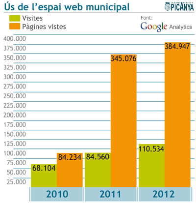 visiteswebpicanya